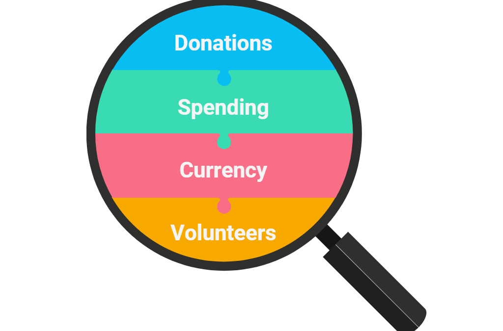 Data at a Glance: Donations